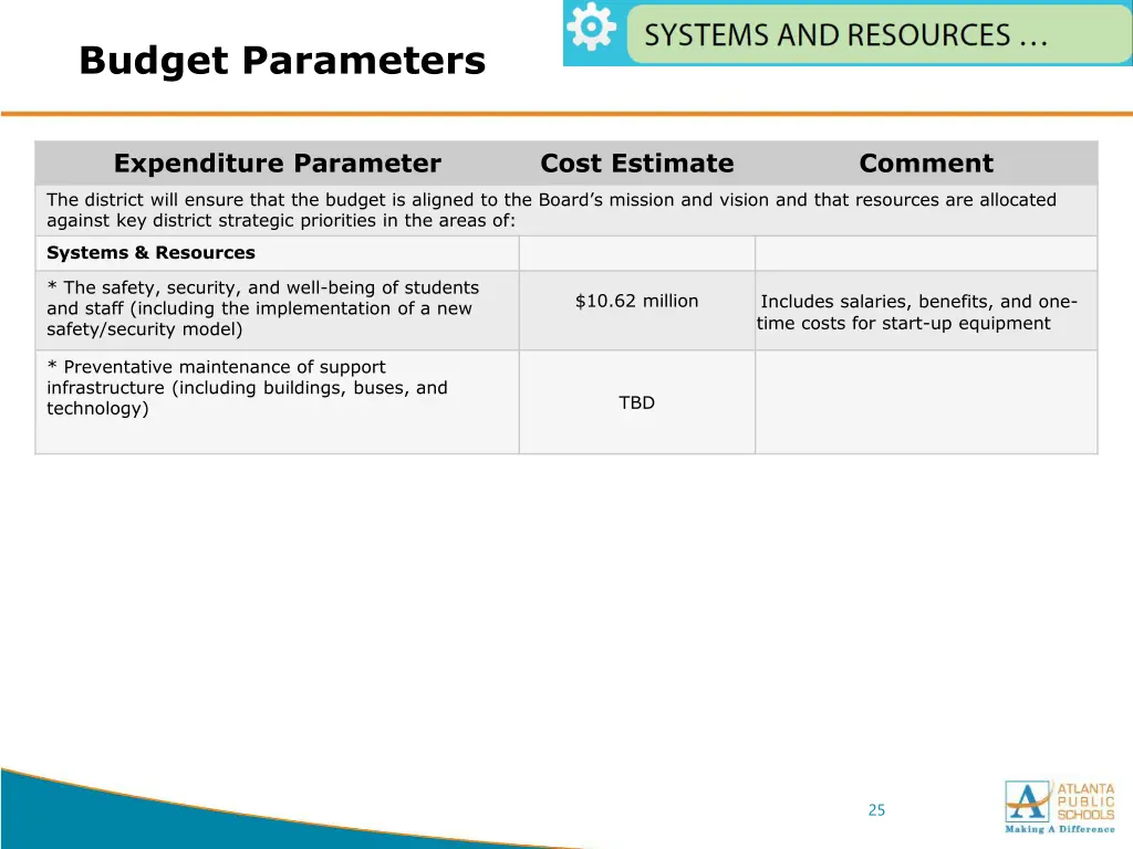 budget parameters 4