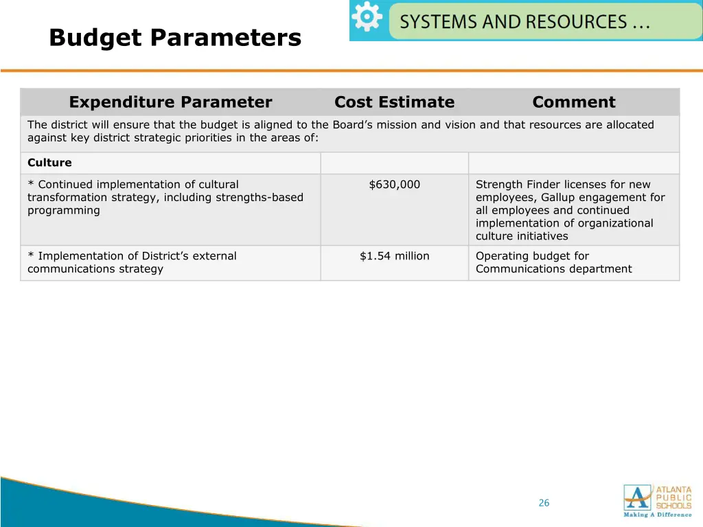 budget parameters 5