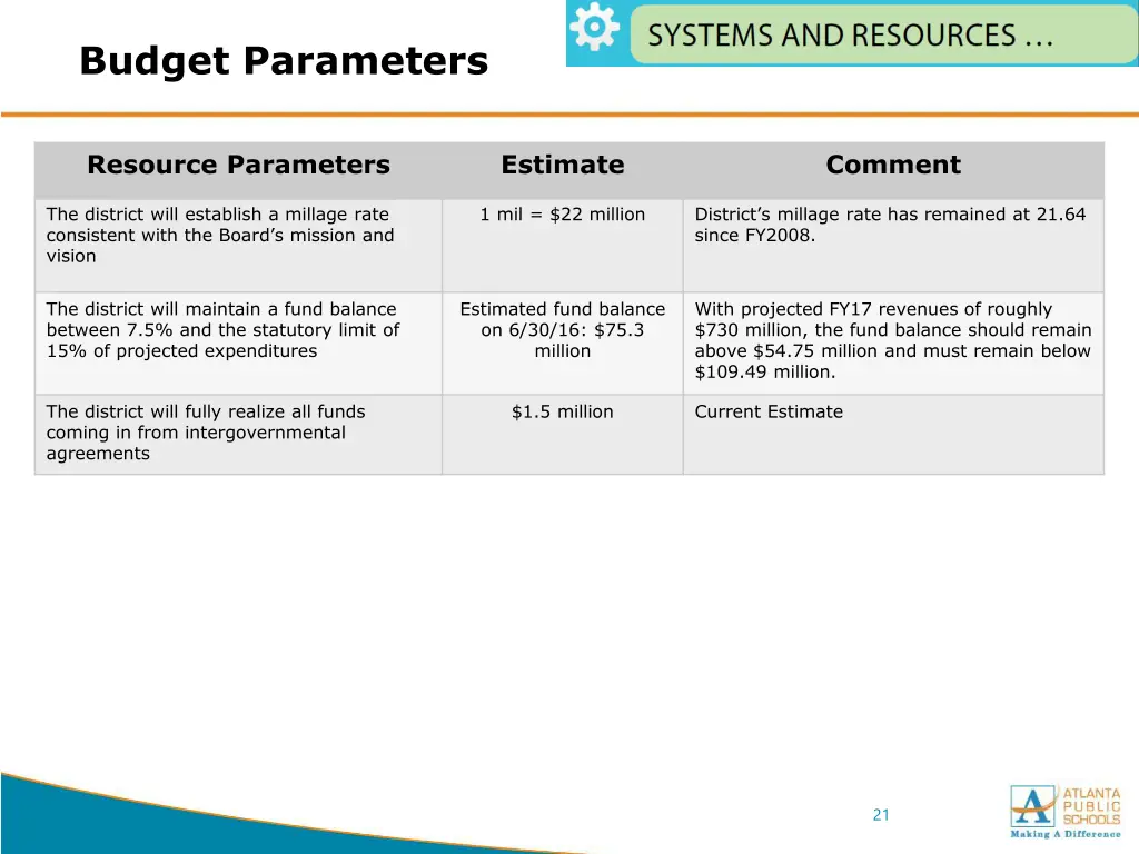 budget parameters