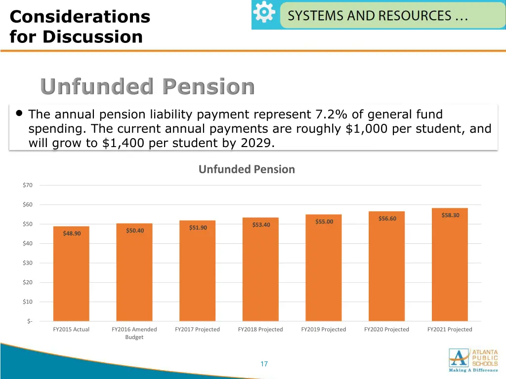 considerations for discussion 6