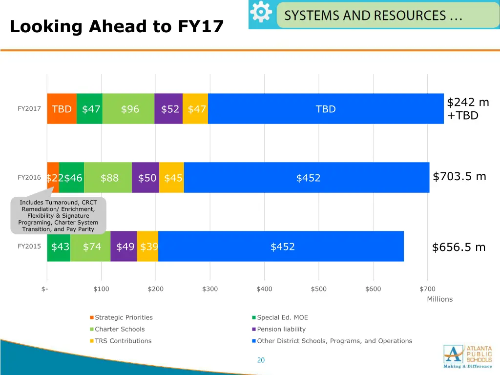 looking ahead to fy17