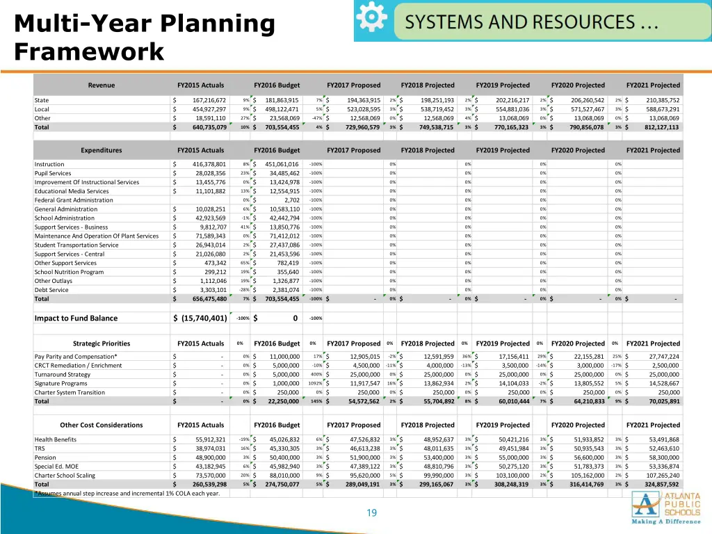 multi year planning framework