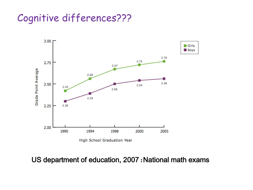 cognitive differences