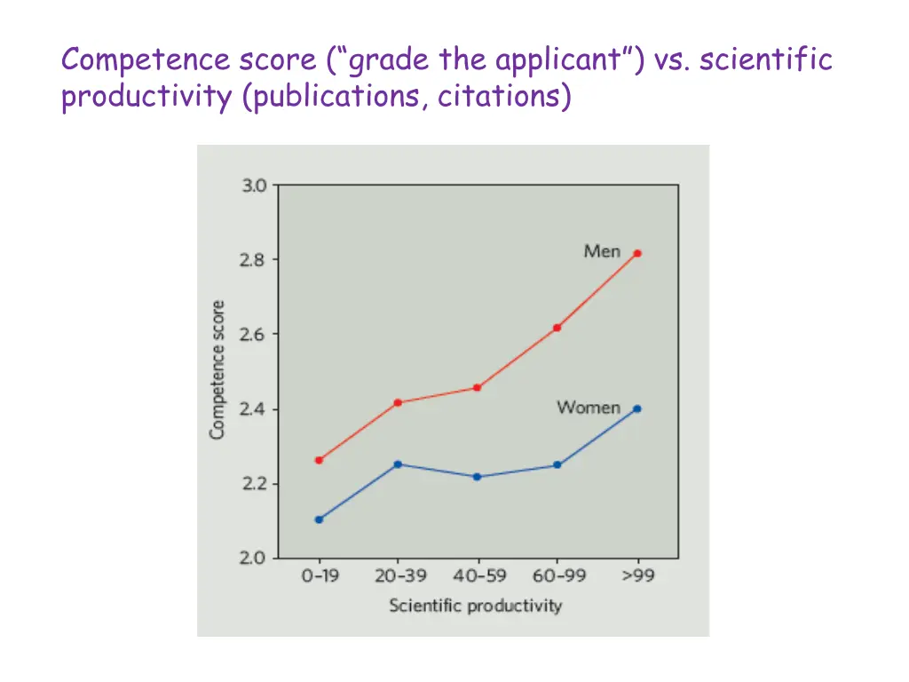 competence score grade the applicant