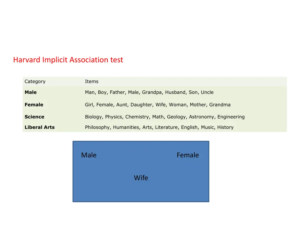 harvard implicit association test