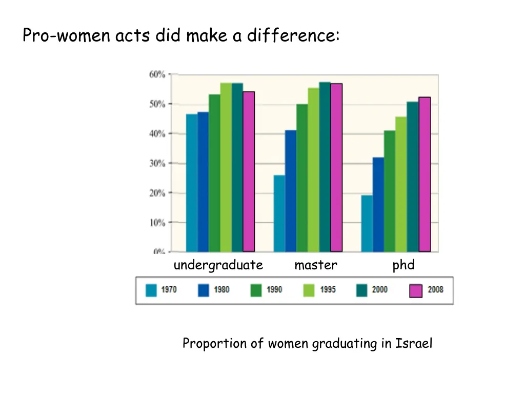 pro women acts did make a difference