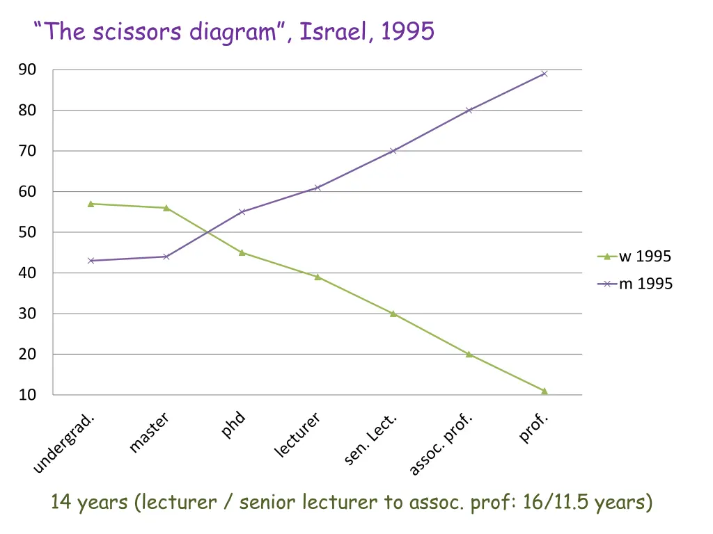 the scissors diagram israel 1995