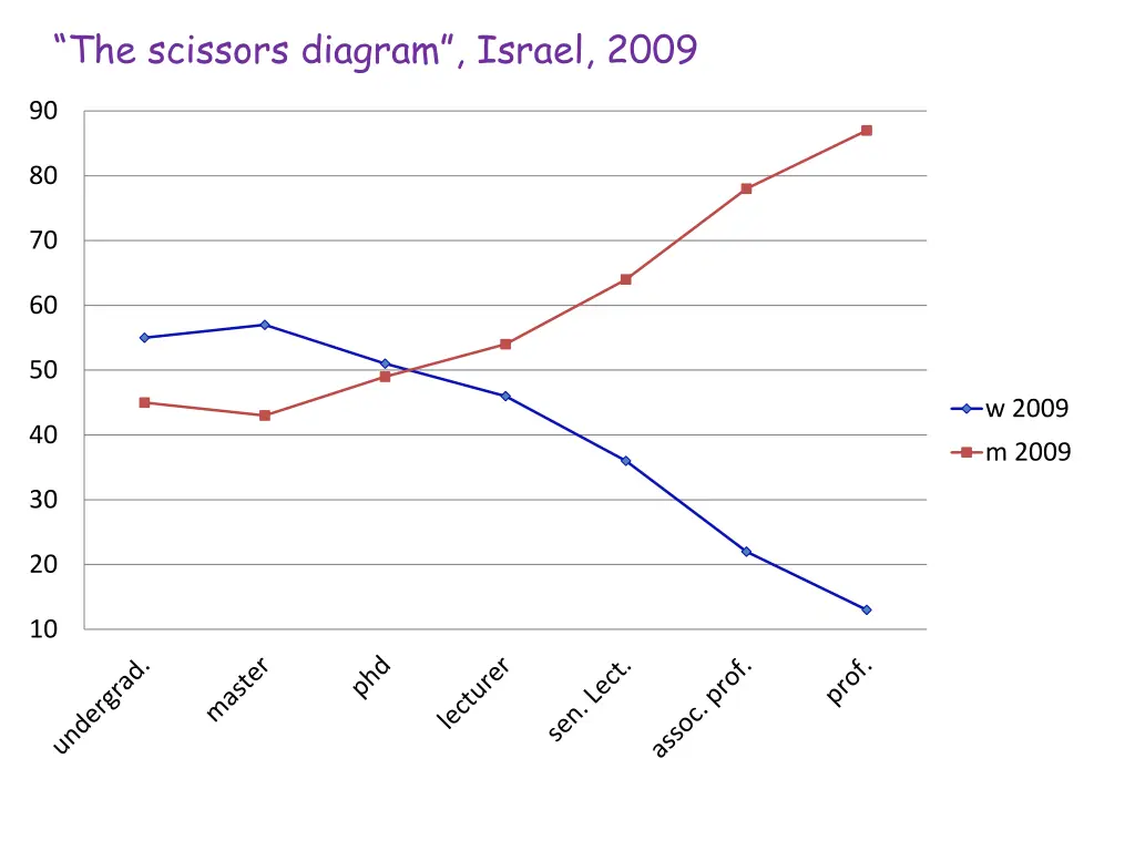 the scissors diagram israel 2009