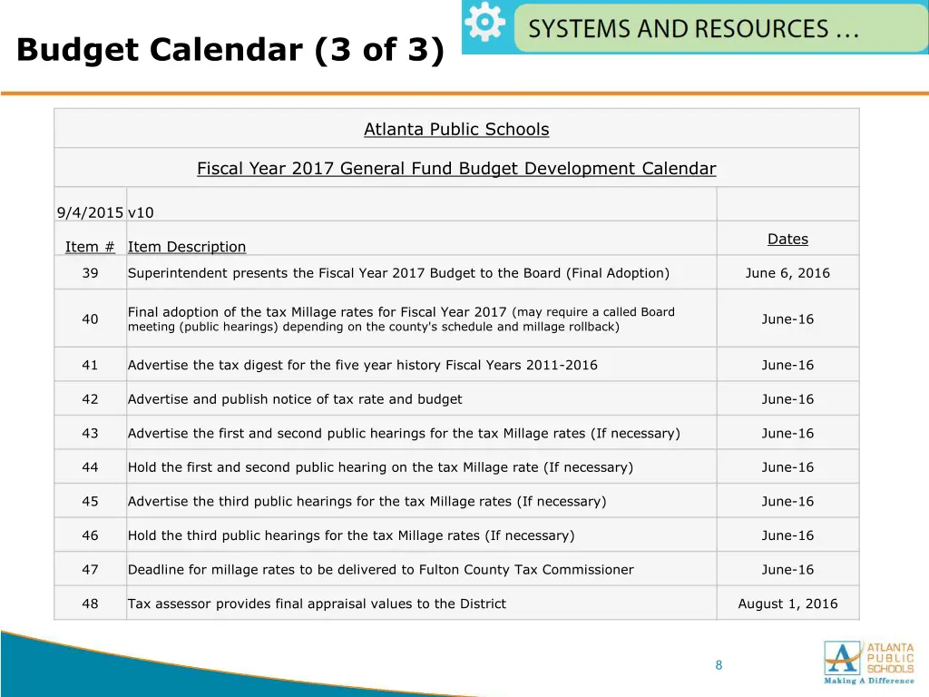 budget calendar 3 of 3