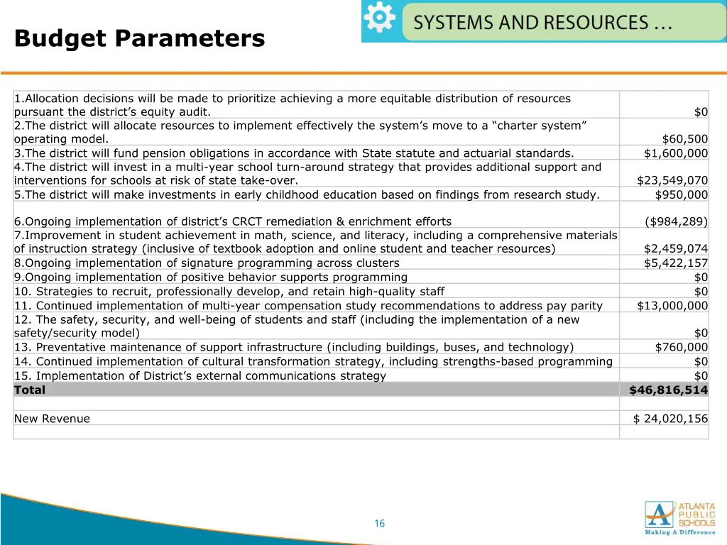 budget parameters