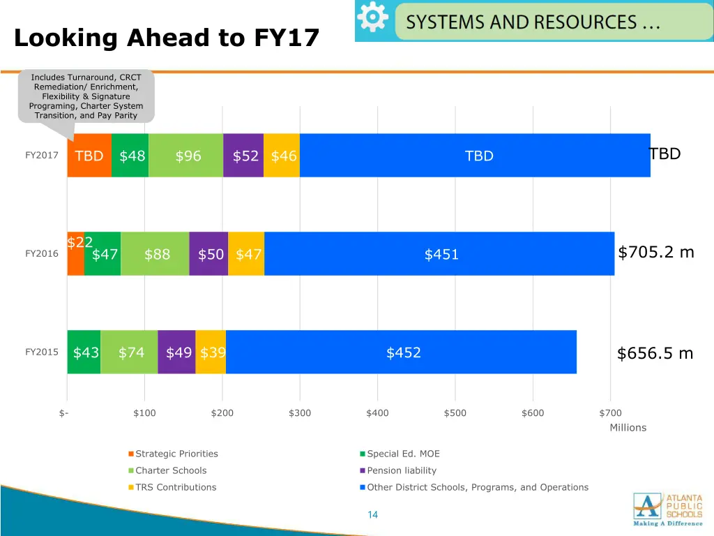 looking ahead to fy17