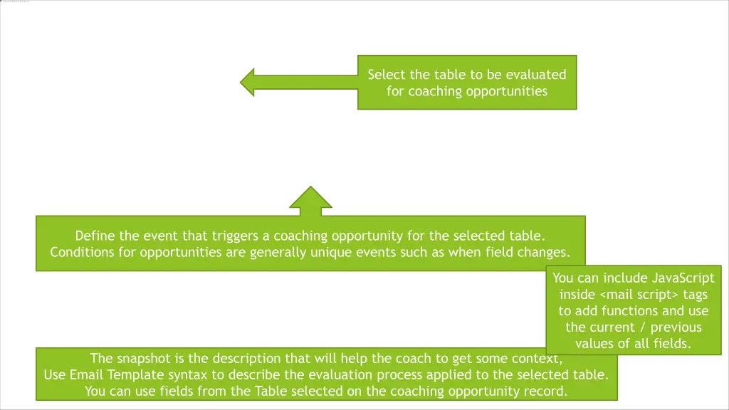 select the table to be evaluated for coaching