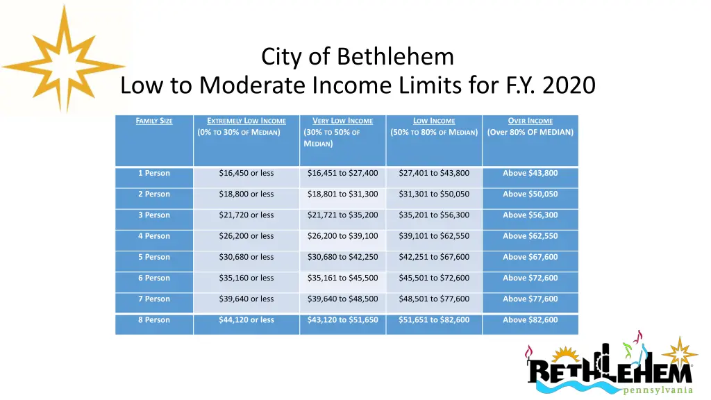 city of bethlehem