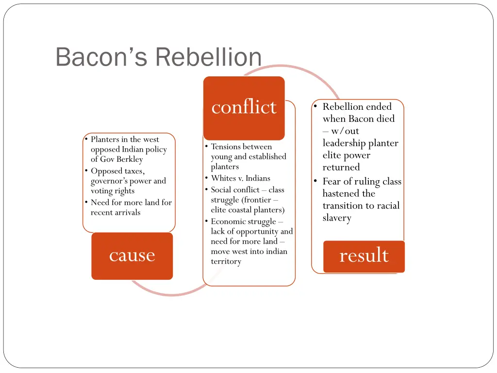 bacon s rebellion