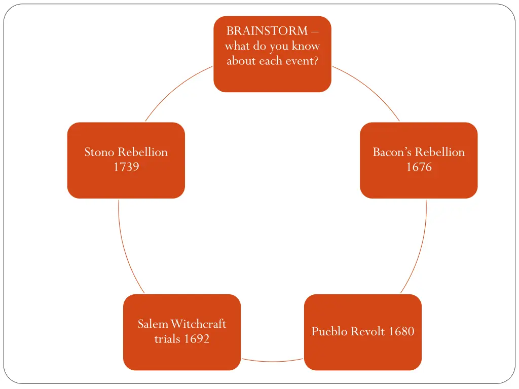 brainstorm what do you know about each event