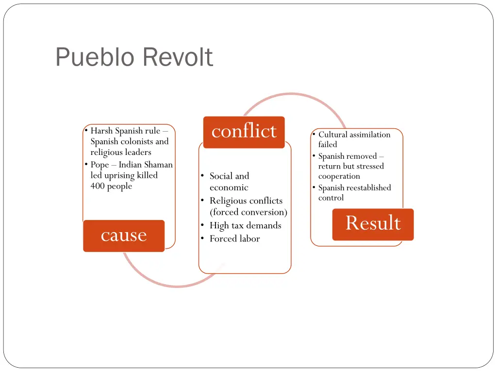 pueblo revolt