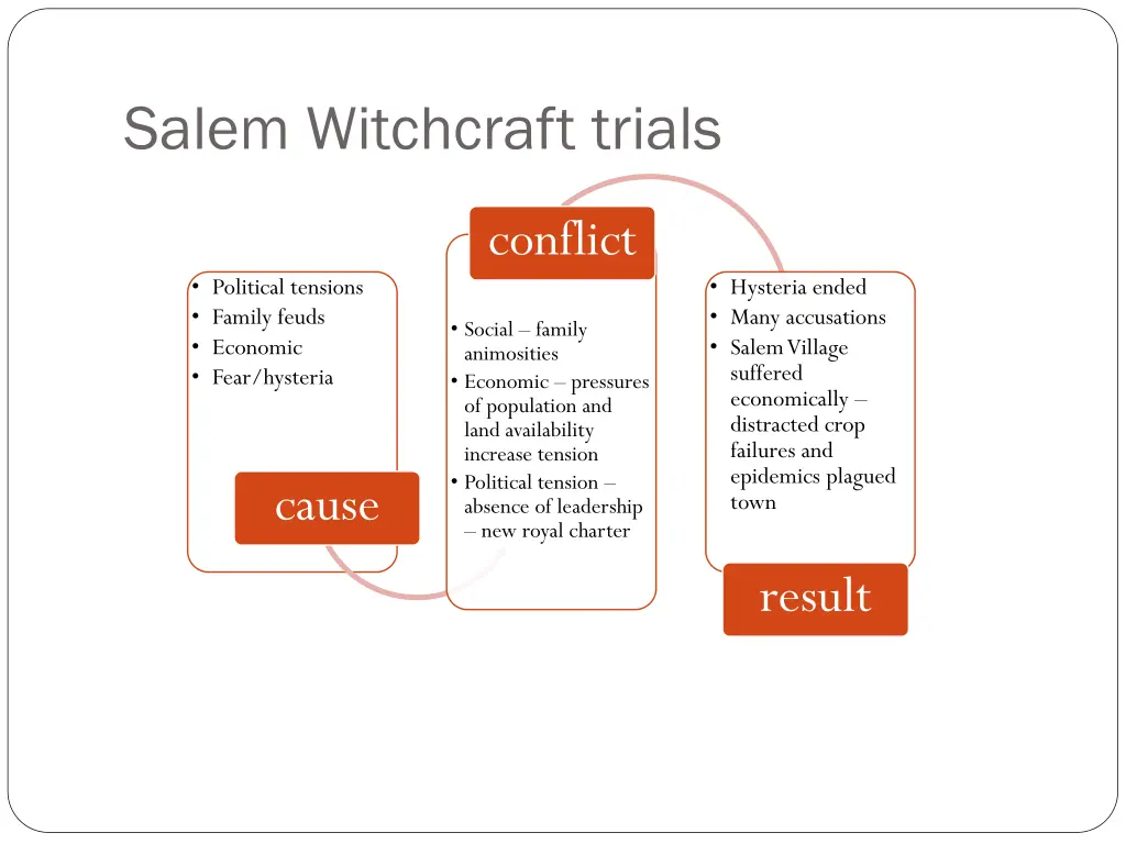 salem witchcraft trials