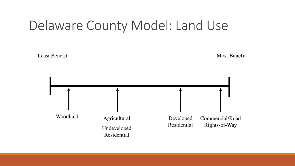 delaware county model land use