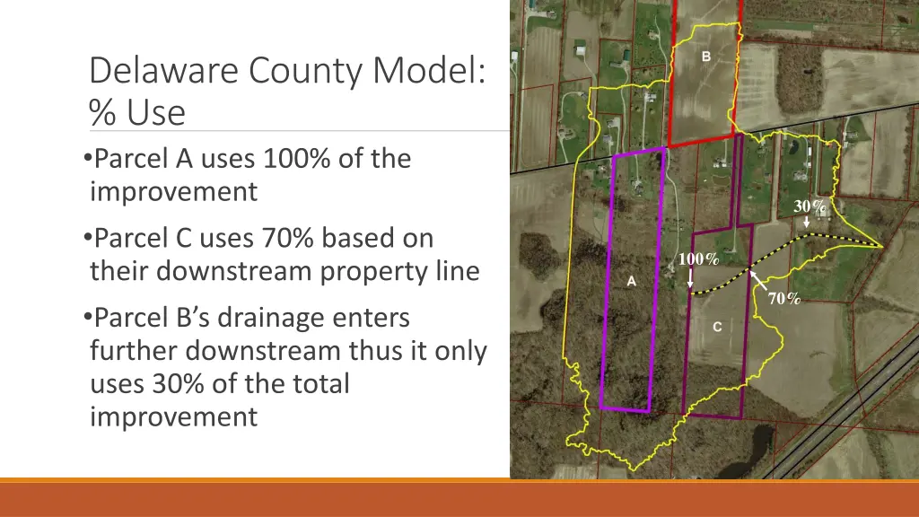 delaware county model use parcel a uses