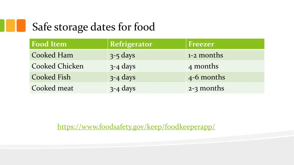 safe storage dates for food