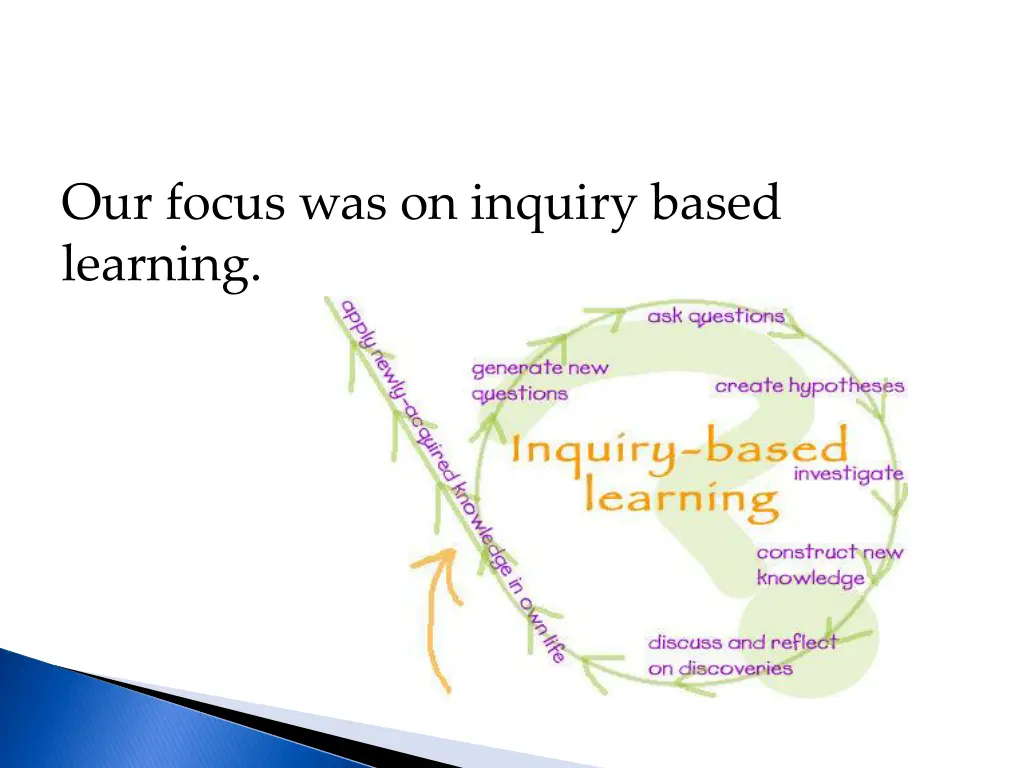 our focus was on inquiry based learning