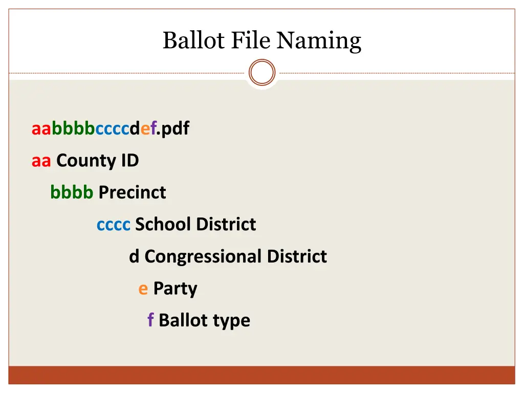 ballot file naming