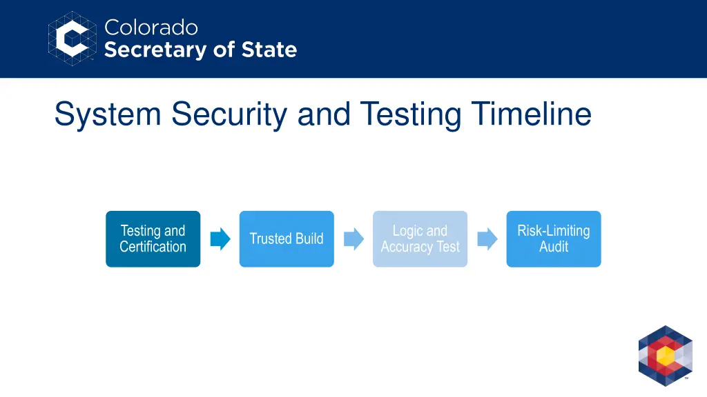 system security and testing timeline