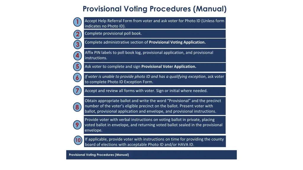 provisional voting procedures manual