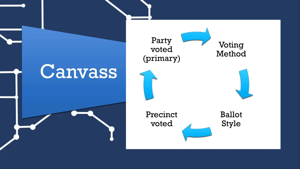 party voted primary 1