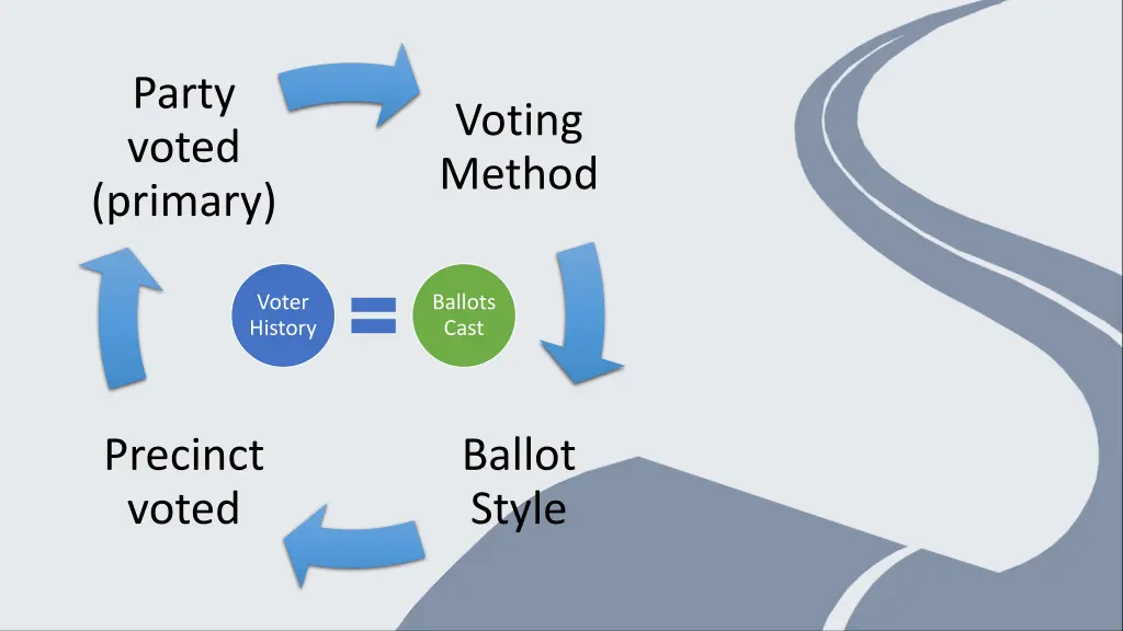 party voted primary