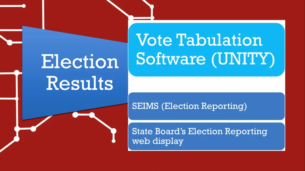 vote tabulation software unity 1