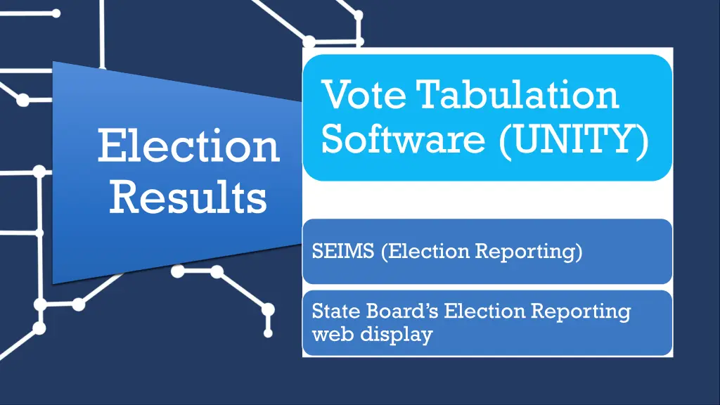 vote tabulation software unity