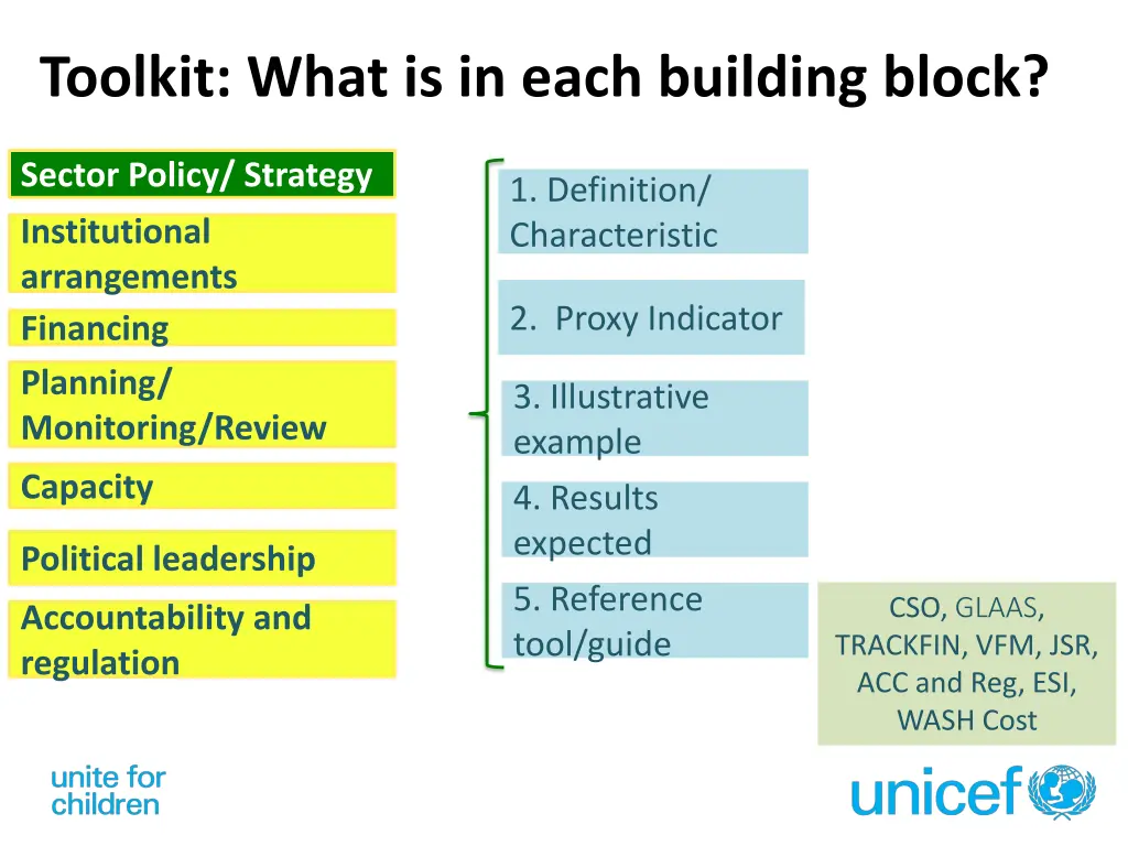 toolkit what is in each building block