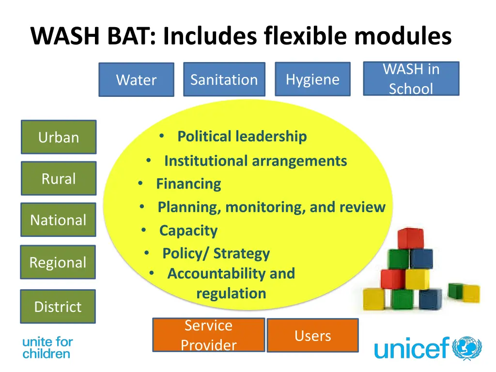 wash bat includes flexible modules