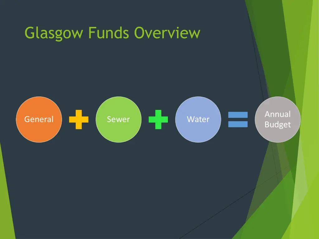 glasgow funds overview 1