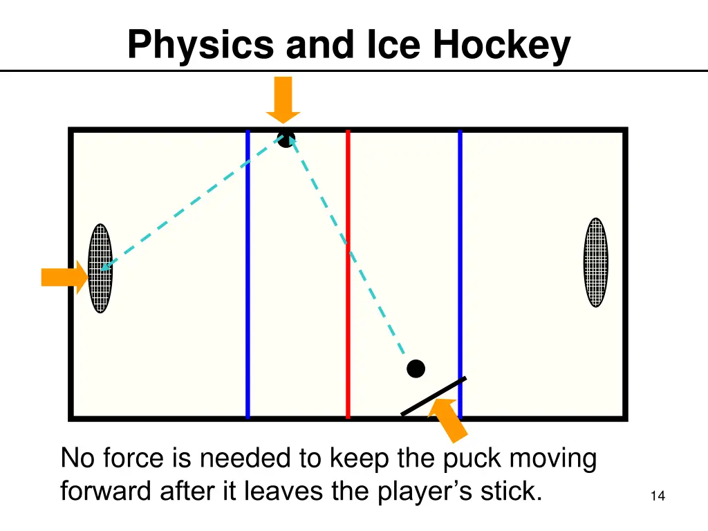 physics and ice hockey