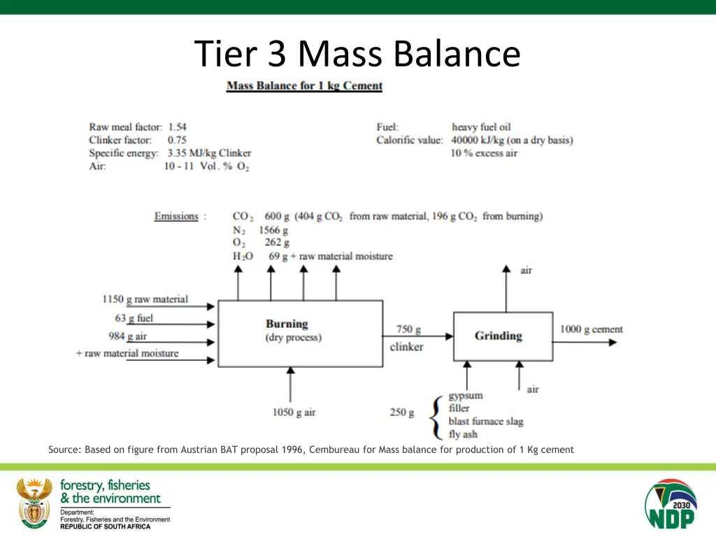 tier 3 mass balance 1