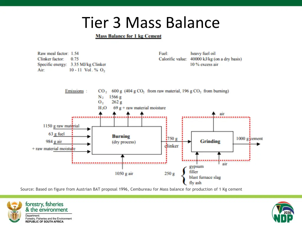 tier 3 mass balance 2