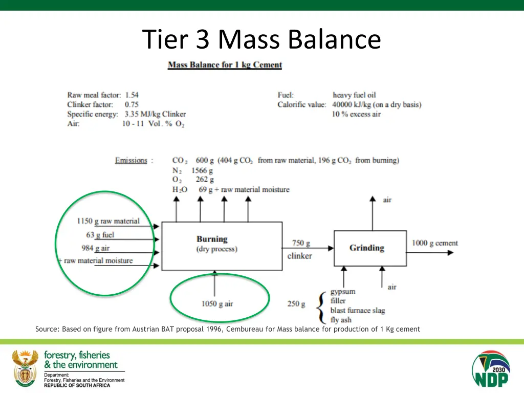 tier 3 mass balance 4