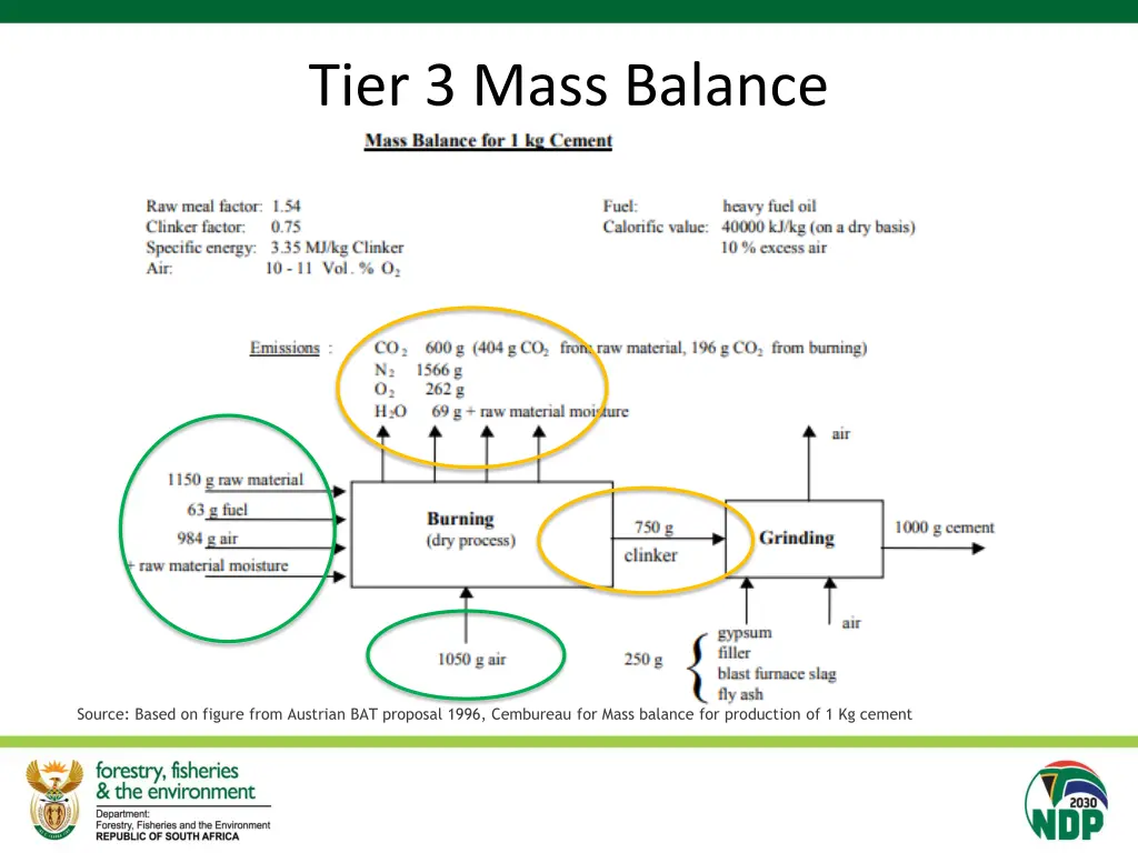 tier 3 mass balance 6