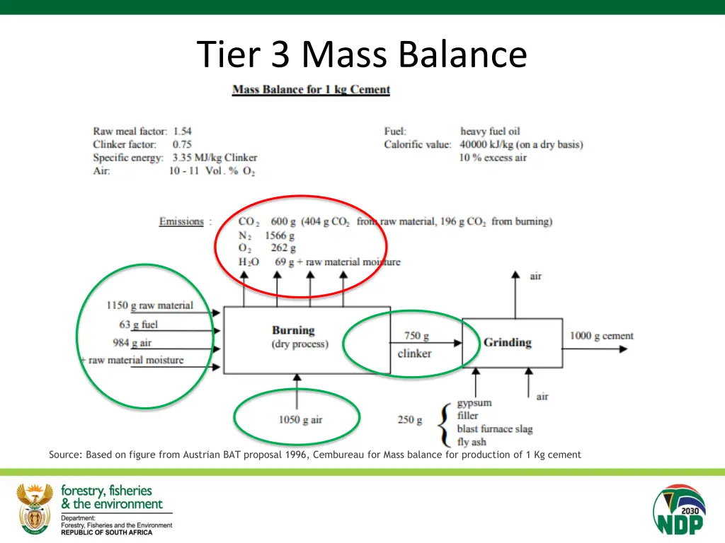 tier 3 mass balance 7