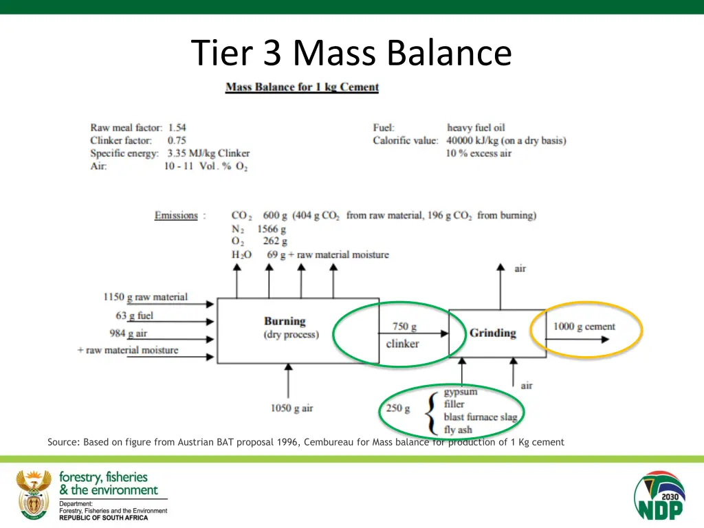 tier 3 mass balance 8