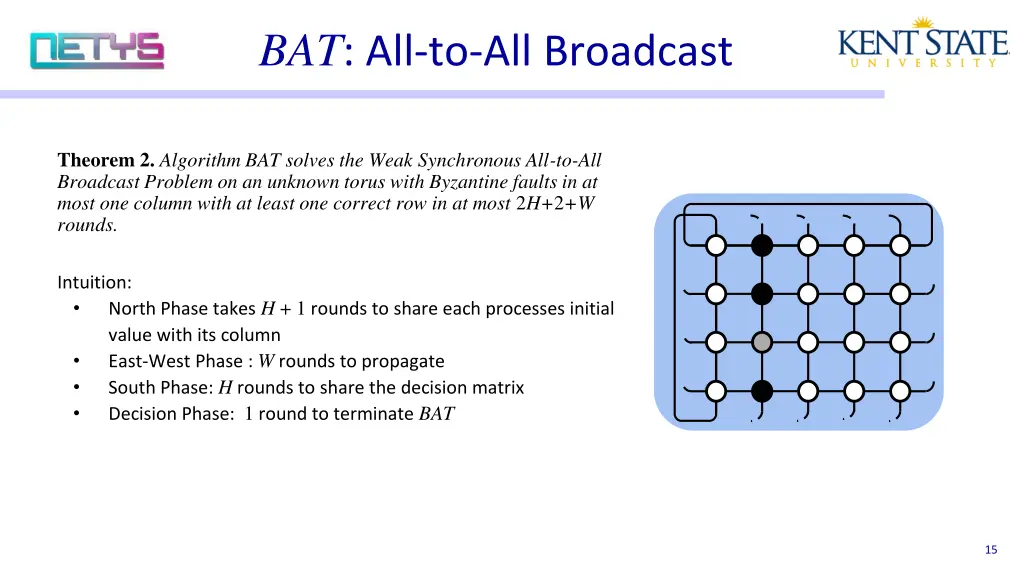 bat all to all broadcast