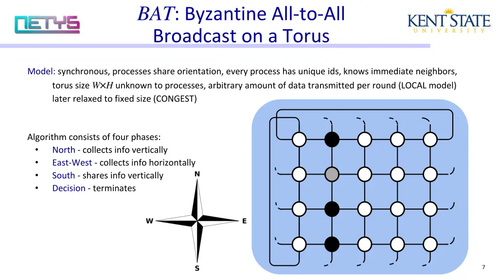 bat byzantine all to all broadcast on a torus