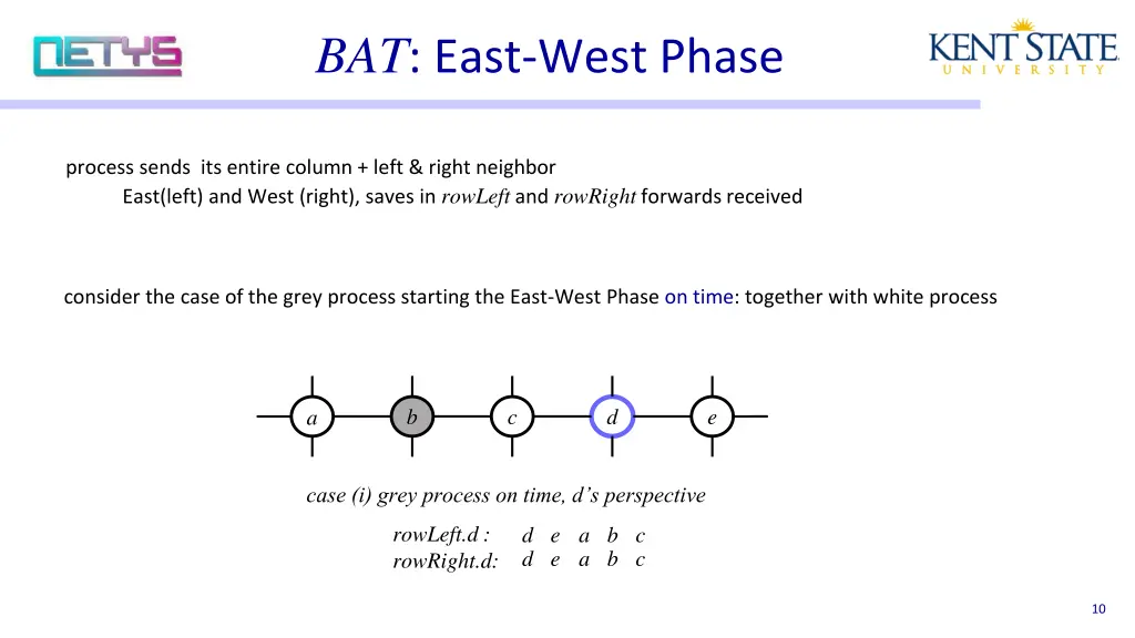 bat east west phase