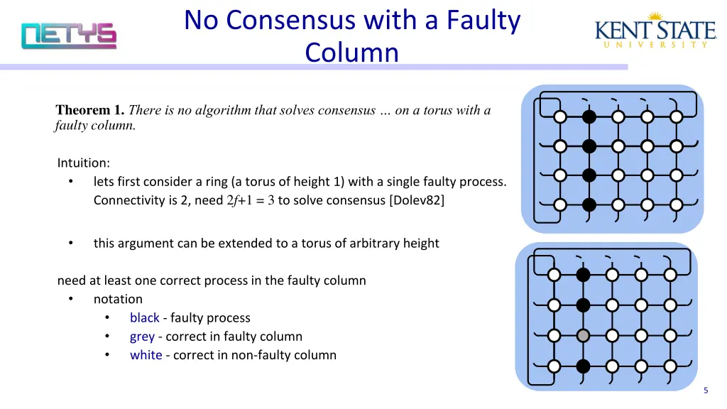 no consensus with a faulty column