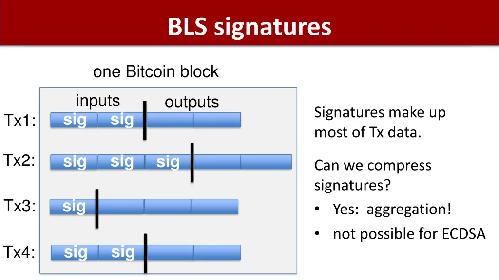 bls signatures