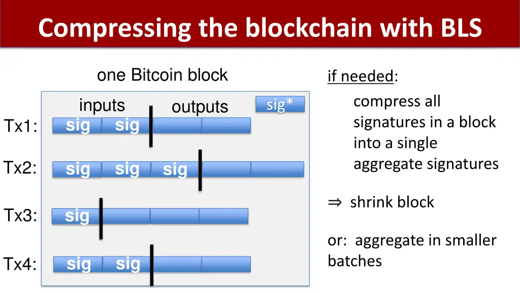 compressing the blockchain with bls