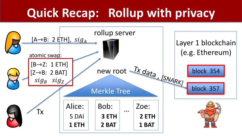 quick recap rollup with privacy 1