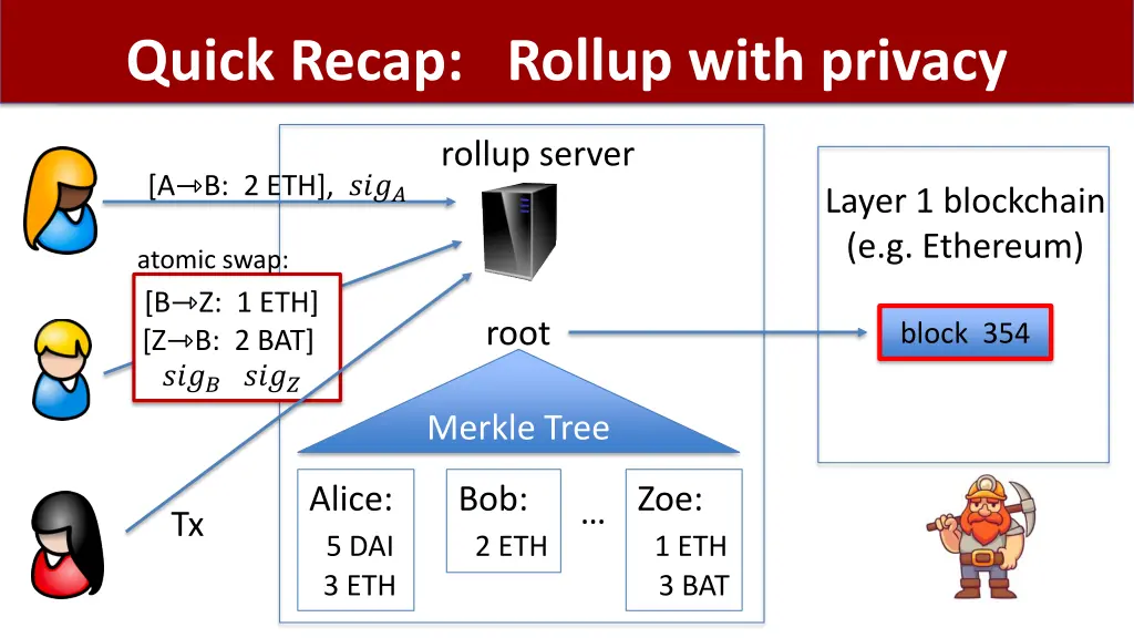 quick recap rollup with privacy